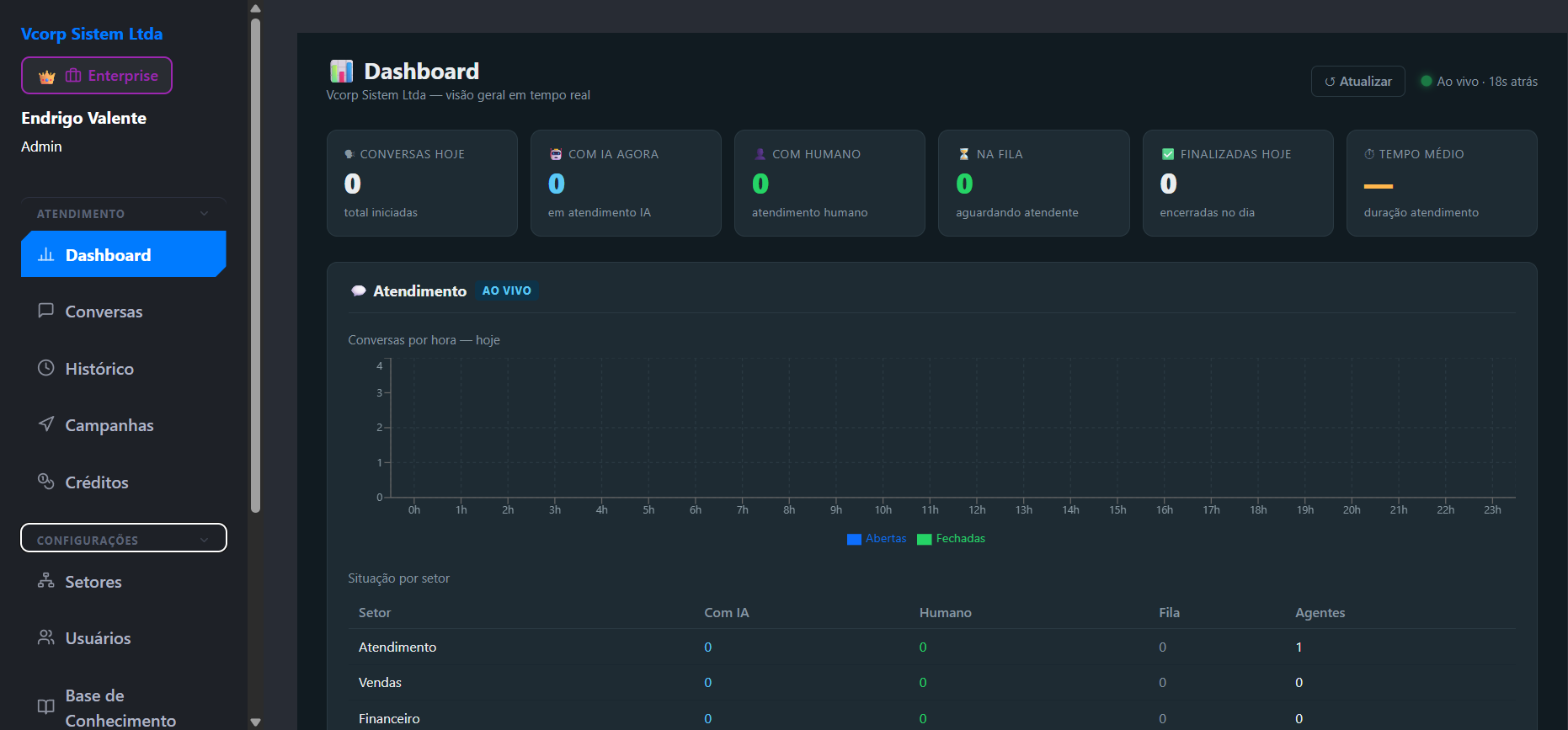 Dashboard AtendIA